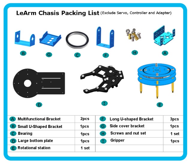 LeArm packing list